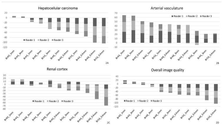 Optimizing Imaging Parameters for Assessment of Hepatocellular Carcinoma Using Photon-Counting Detector Computed Tomography-Impact of Reconstruction Kernel and Slice Thickness.