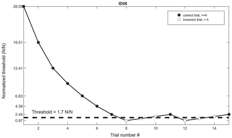 Application and adaptation of the Virtual Eggs Test for assessing hand dexterity in subjects with stroke: a pilot study.