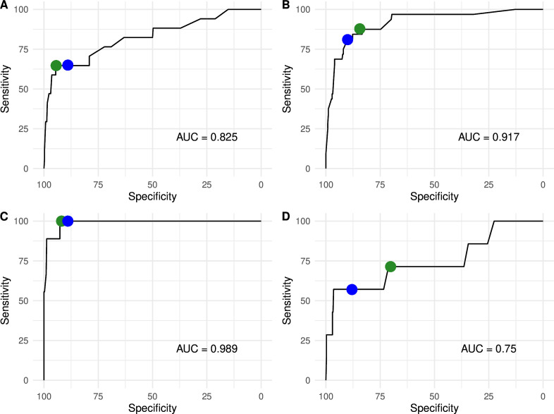 Balancing precision and affordability in assessing infant development in large-scale mortality trials: secondary analysis of a randomised controlled trial.