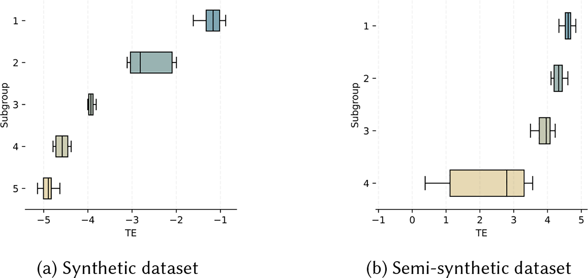 SubgroupTE: Advancing Treatment Effect Estimation with Subgroup Identification.