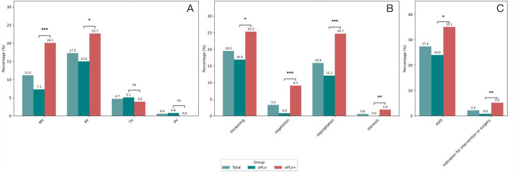 Impact of antiphospholipid antibodies on heart valve involvements in systemic lupus erythematosus: based on CSTAR cohort.