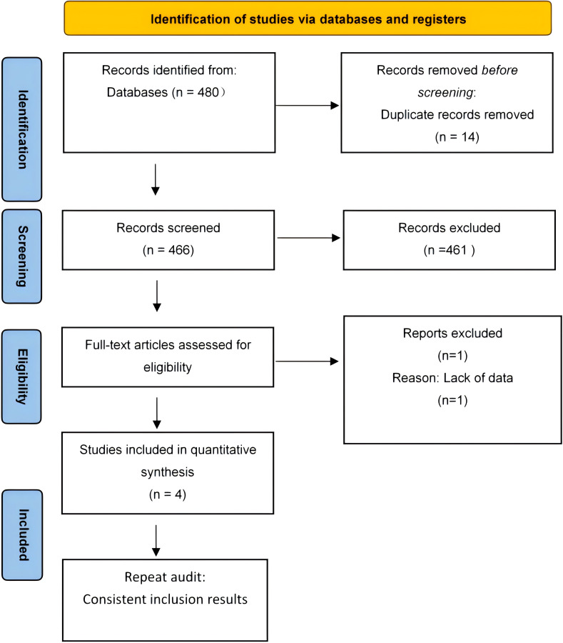 Skin autofluorescence is associated with blood glucose levels, especially in children with type 1 diabetes.