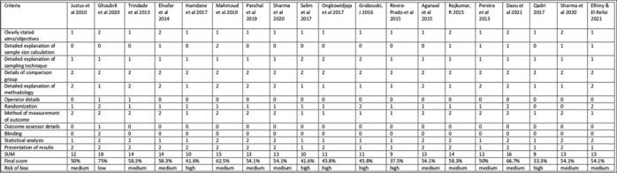 Effect of enamel deproteinization on bonding orthodontic brackets: A systematic review and meta-analysis.