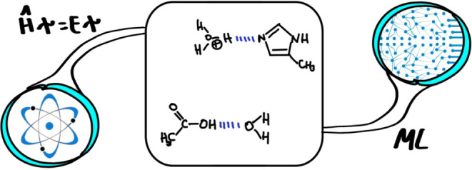 Benchmark of Approximate Quantum Chemical and Machine Learning Potentials for Biochemical Proton Transfer Reactions