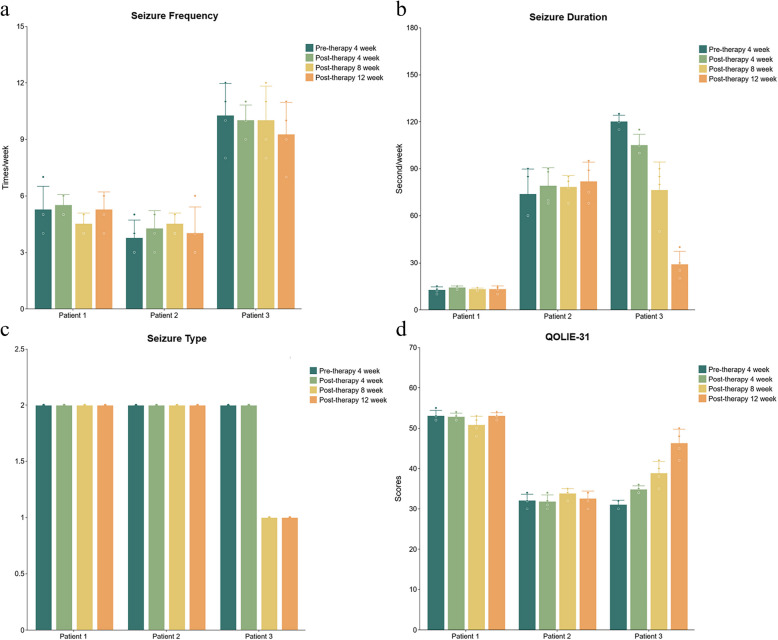 Minocycline in chronic management of febrile infection-related epilepsy syndrome (FIRES): a case series and literature review of treatment strategies.