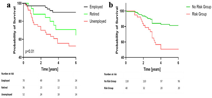 Complex Interactions of Social Determinants of Health on Survival Outcomes in Hispanic Patients With Pulmonary Arterial Hypertension in a US-Mexican Border City.