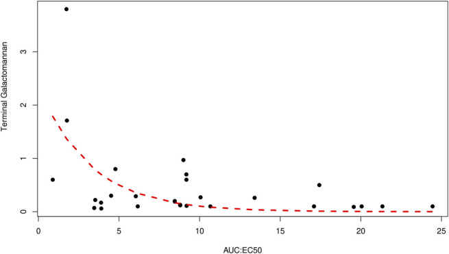 Mechanism-Based Pharmacokinetic/Pharmacodynamic Model of Voriconazole for Predicting the Clinical Outcomes of Adult Patients With Invasive Aspergillosis.