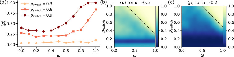 Drivers of cooperation in social dilemmas on higher-order networks.