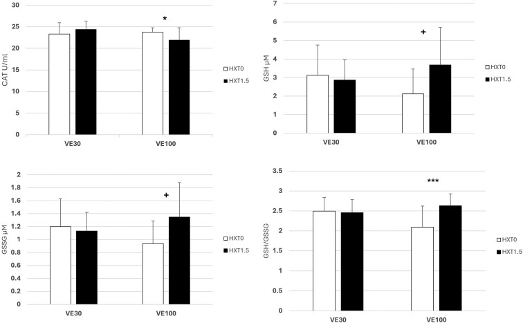 Impact of maternal antioxidant supplementation on ovarian development in prepuberal Iberian pig offspring.