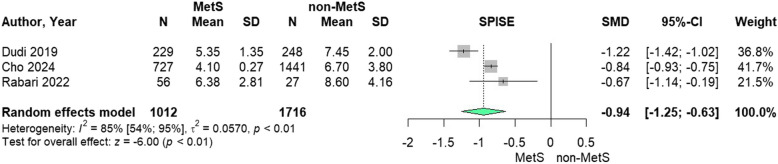 Screening accuracy of Single-Point Insulin Sensitivity Estimator (SPISE) for metabolic syndrome: a systematic review and meta-analysis.