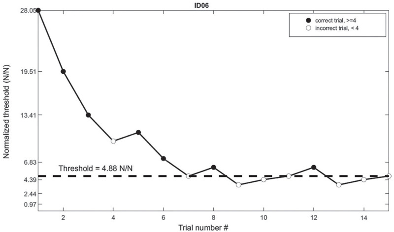 Application and adaptation of the Virtual Eggs Test for assessing hand dexterity in subjects with stroke: a pilot study.