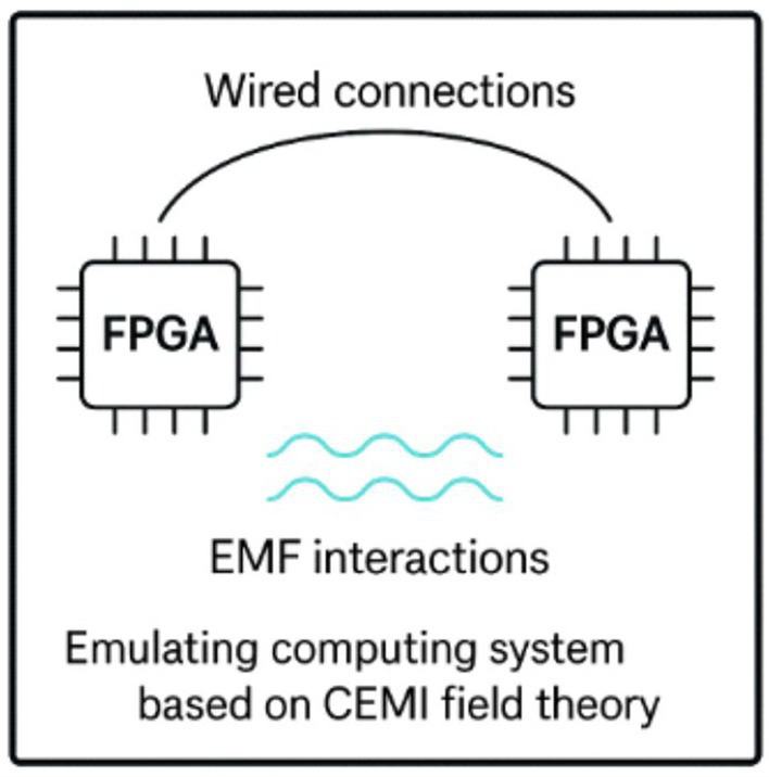 Computing with electromagnetic fields rather than binary digits: a route towards artificial general intelligence and conscious AI.