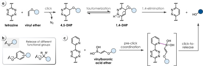 Click-Triggered Bioorthogonal Bond-Cleavage Reactions