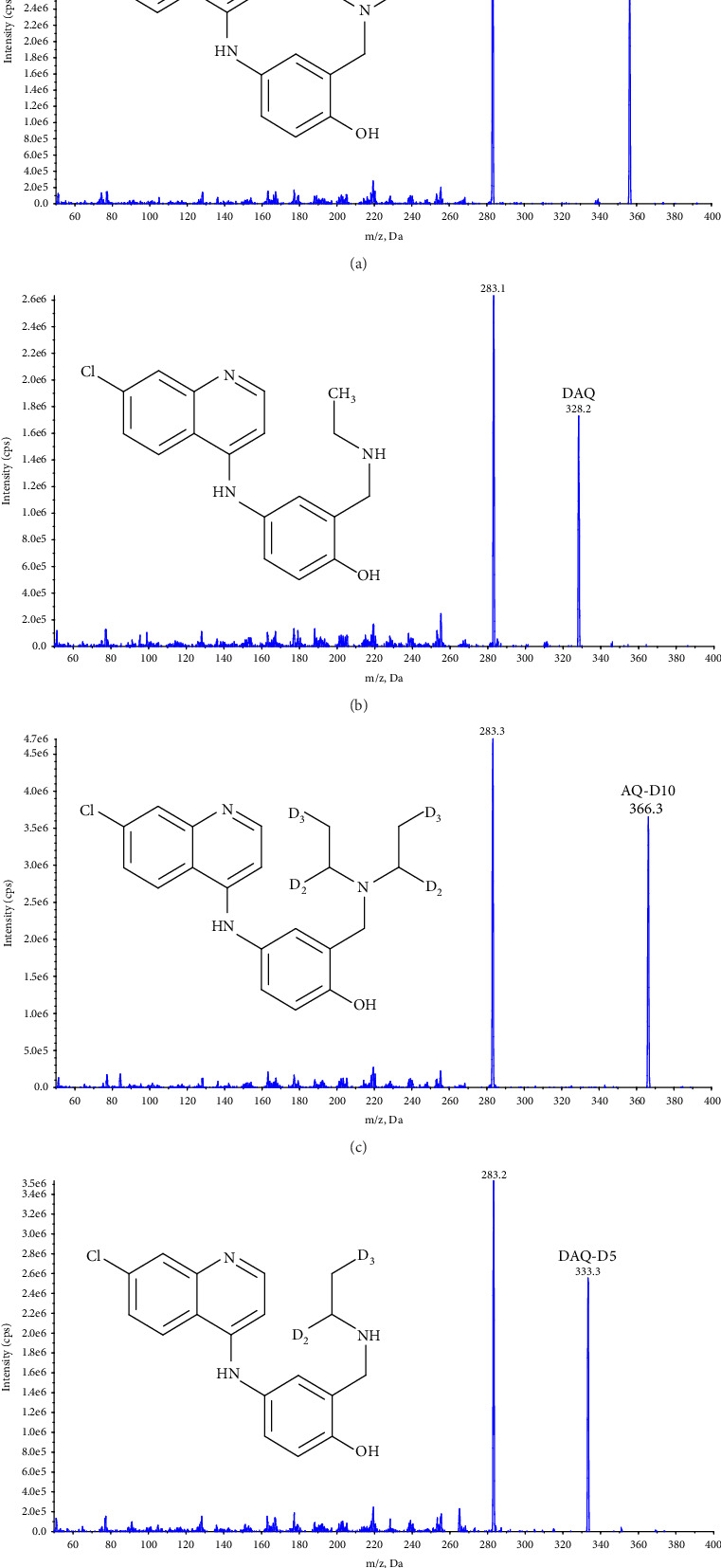 A LC-MS/MS Assay for Quantification of Amodiaquine and Desethylamodiaquine in Dried Blood Spots on Filter Paper.