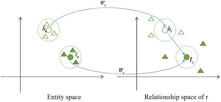 User recommendation method integrating hierarchical graph attention network with multimodal knowledge graph.