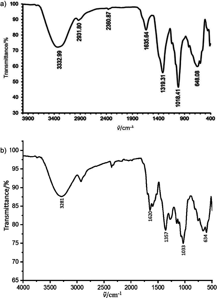 Green Synthesis and Characterization of Silver Nanoparticles Using Rice (<i>Oryza sativa</i>) and Spent Coffee (<i>Coffea robusta</i>) Grounds from Agricultural Waste<sup>§</sup>.