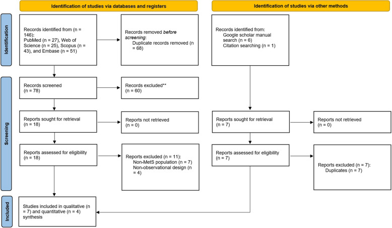 Screening accuracy of Single-Point Insulin Sensitivity Estimator (SPISE) for metabolic syndrome: a systematic review and meta-analysis.