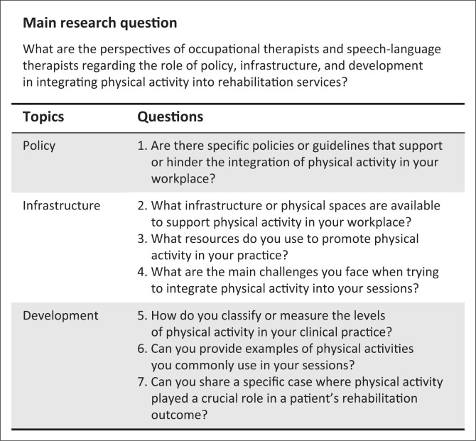 Physical activity in rehabilitation practice: Policy, infrastructure and development perspectives.