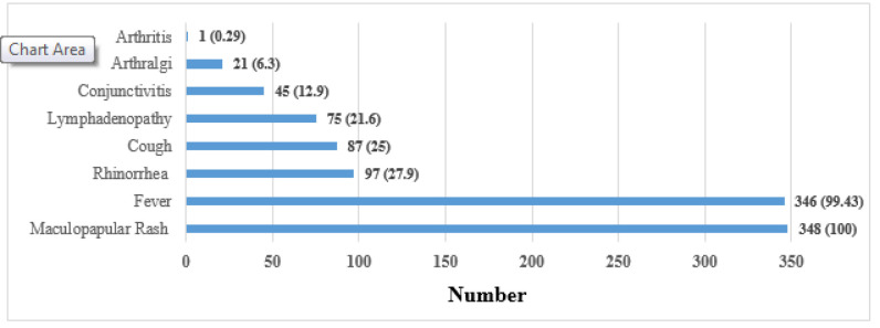 Ten-year surveillance and epidemiological patterns of measles and rubella: A study in the Babol County.