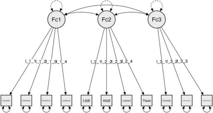 Development of an Assessment Tool for Vertical Accessibility in Spanish Homes.