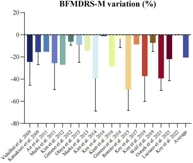 Deep brain stimulation for dystonia treatment in cerebral palsy: efficacy exploration.