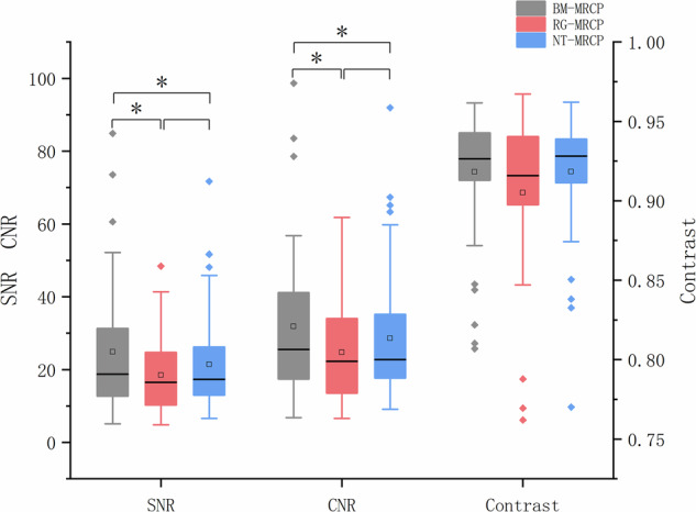 Advantages of BioMatrix respiratory gating in free-breathing three-dimensional magnetic resonance cholangiopancreatography: a prospective comparative study.
