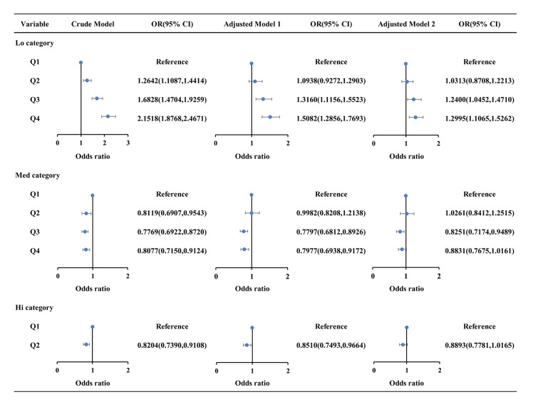 Association between Dietary Live Microbe Intake and Periodontitis in Adults: Evidence from NHANES.