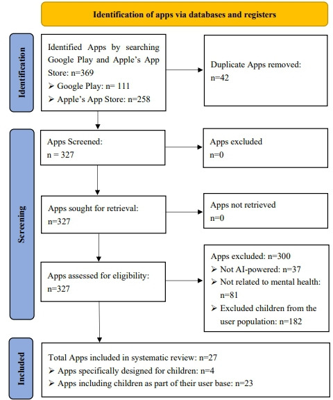 Artificial Intelligence-Based Mobile Phone Apps for Child Mental Health: Comprehensive Review and Content Analysis.