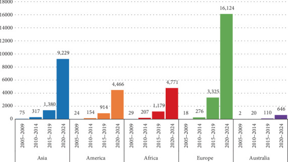 Country-Level Bibliometric Analysis of Edible Insect Research: Geographic Distribution and Contributions to Advancing Sustainable Alternatives for Food and Feed.
