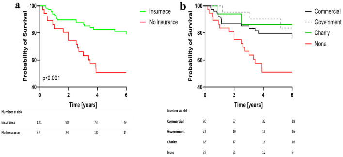 Complex Interactions of Social Determinants of Health on Survival Outcomes in Hispanic Patients With Pulmonary Arterial Hypertension in a US-Mexican Border City.