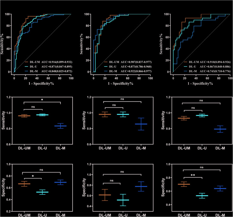 Correction: Optimizing breast lesions diagnosis and decision-making with a deep learning fusion model integrating ultrasound and mammography: a dual-center retrospective study.