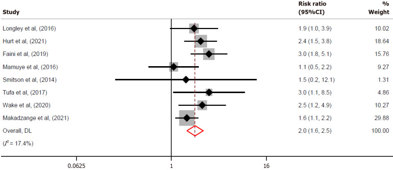 Uptake of lumbar puncture and mortality among patients with advanced human immunodeficiency virus disease who screened for serum cryptococcal-antigen in Africa.