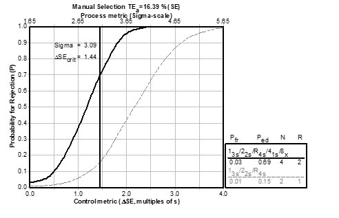Reply to Christelli <i>et al.</i>: Implementation of new Westgard Rules suggested by the Westgard Advisor software for five immunological parameters. What Six Sigma, quality control, the analytical Sigma-metric, and Westgard Advisor can and cannot do.