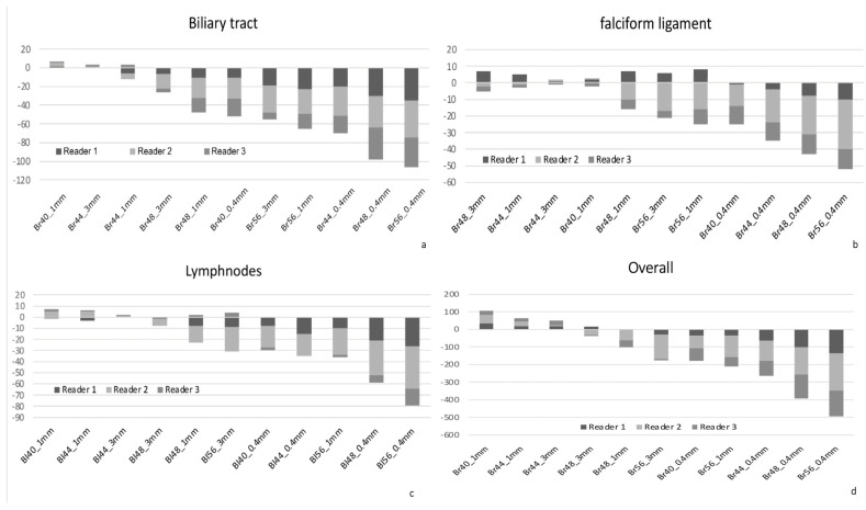 Optimizing Imaging Parameters for Assessment of Hepatocellular Carcinoma Using Photon-Counting Detector Computed Tomography-Impact of Reconstruction Kernel and Slice Thickness.