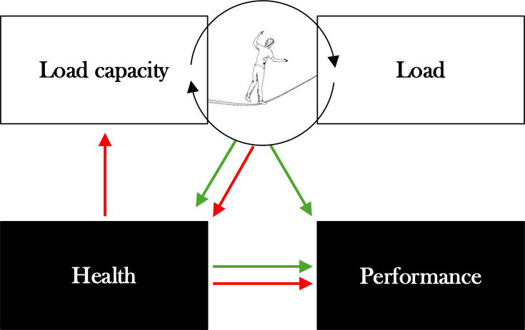 Reimagining athlete monitoring for true indicative injury prevention.