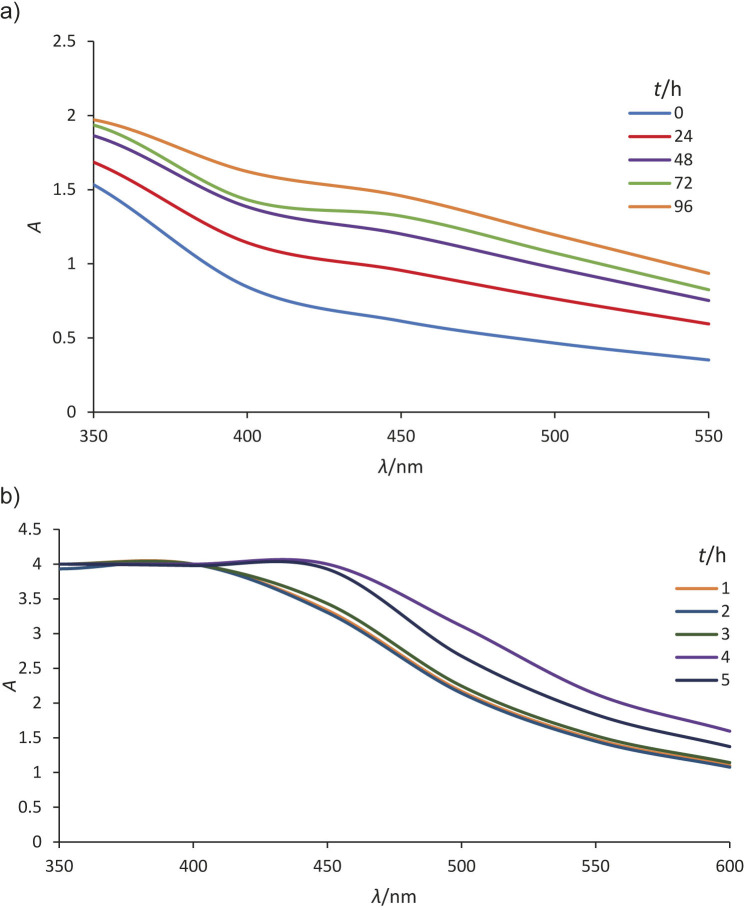 Green Synthesis and Characterization of Silver Nanoparticles Using Rice (<i>Oryza sativa</i>) and Spent Coffee (<i>Coffea robusta</i>) Grounds from Agricultural Waste<sup>§</sup>.