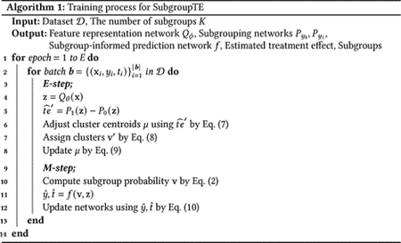 SubgroupTE: Advancing Treatment Effect Estimation with Subgroup Identification.