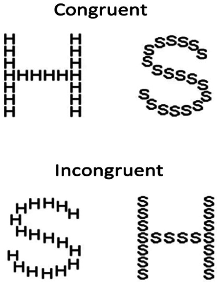 Olfactory scene analysis: Does analytical visual processing predict superior identification of component odours in a complex mixture?