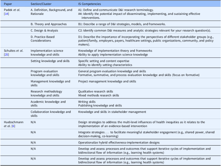 Translating implementation science principles and methods to front-line clinicians: The Implementation Science Scholars Program.