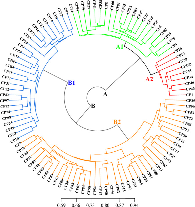 Biochemical, nutritional, and nutraceutical properties of cactus pear accessions.