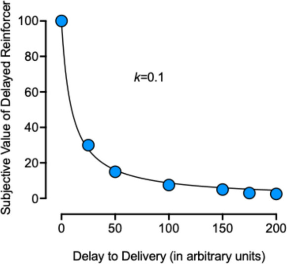 Unpredictable Drug Access and its Relevance for Substance Use Disorders: A Critical Review.