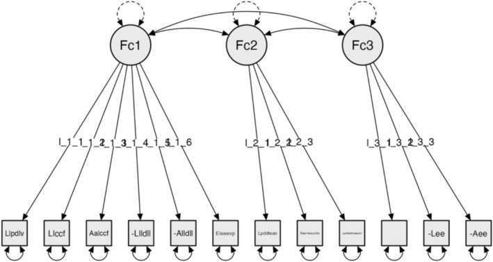 Development of an Assessment Tool for Vertical Accessibility in Spanish Homes.