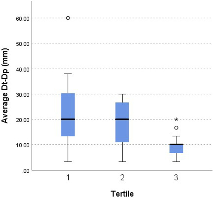 Near-Infrared Fluorescence-Guided Segmentectomy: Added Benefit of Indocyanine Green Dye Diminishes With Surgeon Experience.