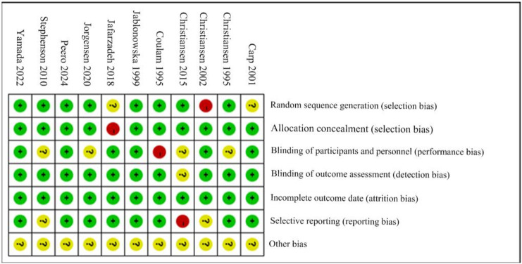 Efficacy of Intravenous Immunoglobulin for Patients with Recurrent Miscarriage: A Meta-Analysis.