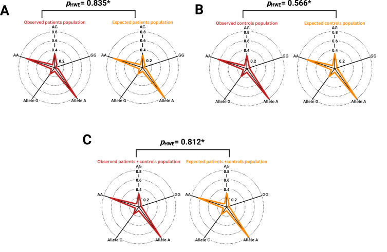 Genetic Variant rs1801275 in Atopic Dermatitis: Prevalence and Clinical Implications in Vietnamese Population.