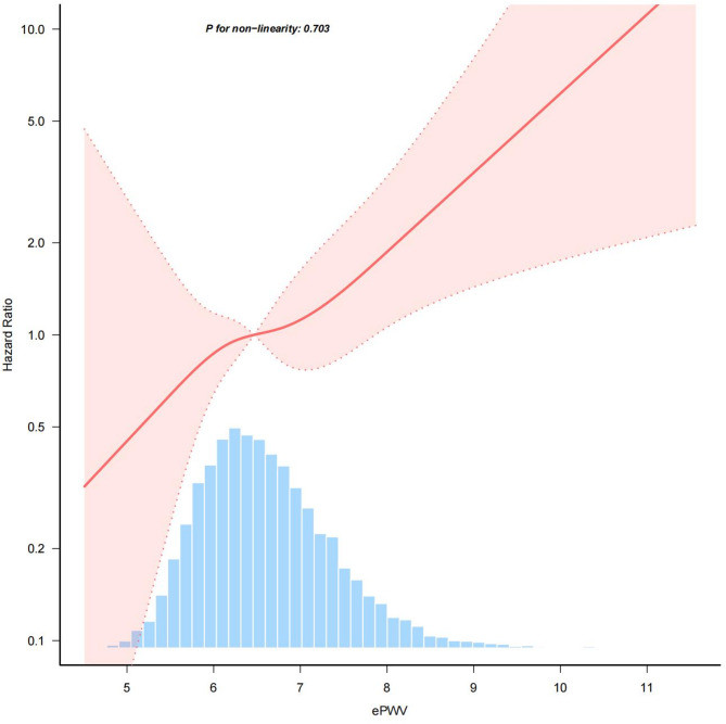 Elevated estimated pulse wave velocity and the risk of type 2 diabetes in non-obese young adults: a longitudinal cohort study.