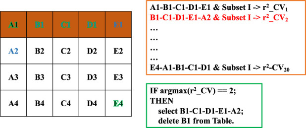 Enhancing genomic prediction in <i>Arabidopsis thaliana</i> with optimized SNP subset by leveraging gene ontology priors and bin-based combinatorial optimization.