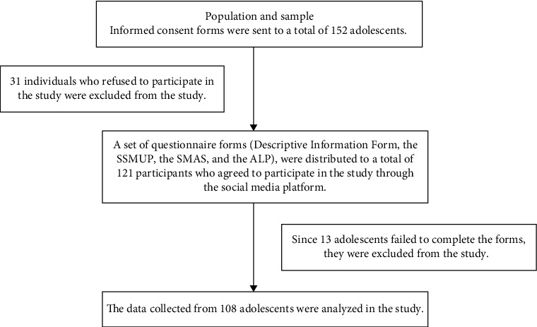 The Relationship Between Social Media Use Purposes, Healthy Lifestyle Behaviors, and Metabolic Parameters in Adolescents With Type 1 Diabetes.
