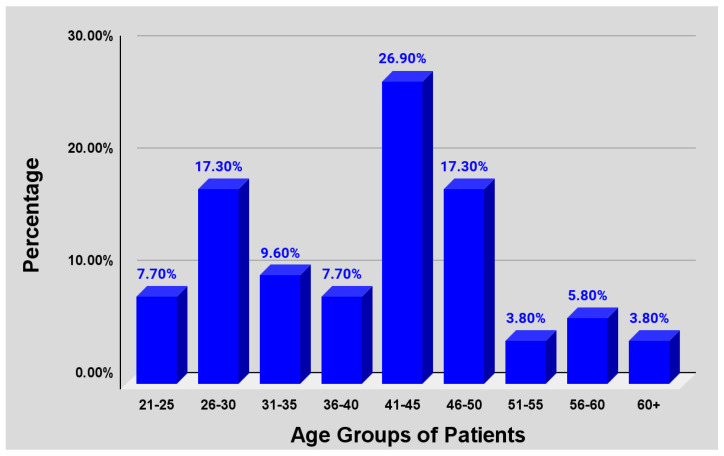 Jamaican Community Pharmacists-Determined Barriers to Availability of Smoking Cessation Aids.