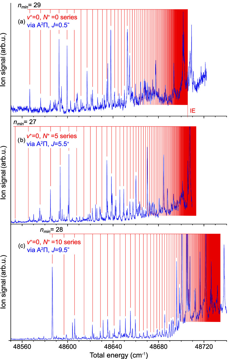 Analysis of Rydberg Series of Ytterbium Monofluoride, YbF